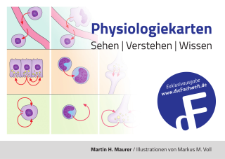 Physiologiekarten